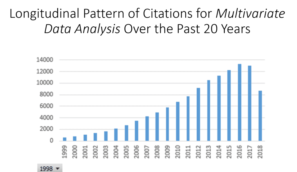 History Chart of Multivariant Data Analysis