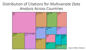 Multivariant Data Analysis Citation Across the Country Chart