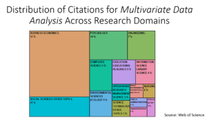 Multivariant Data Analysis Across Research Chart